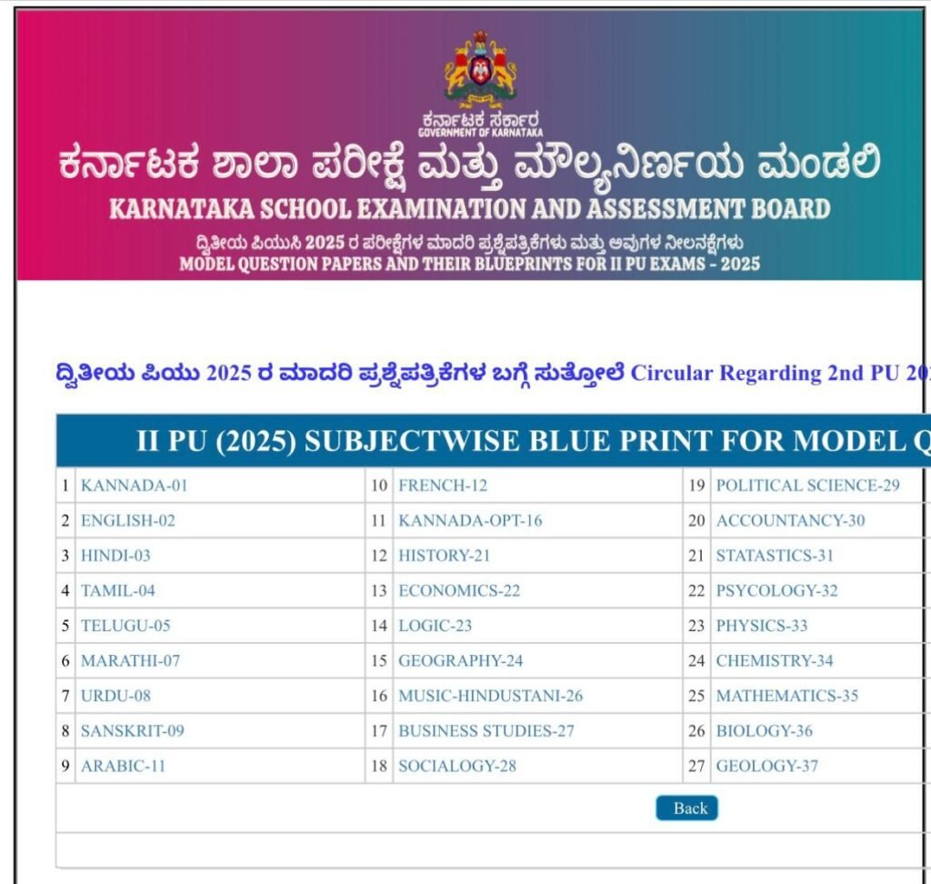 2nd puc model question papers 