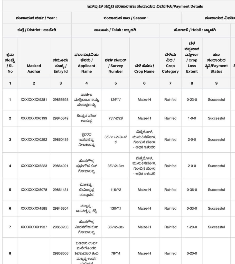 Bele parihara village list 